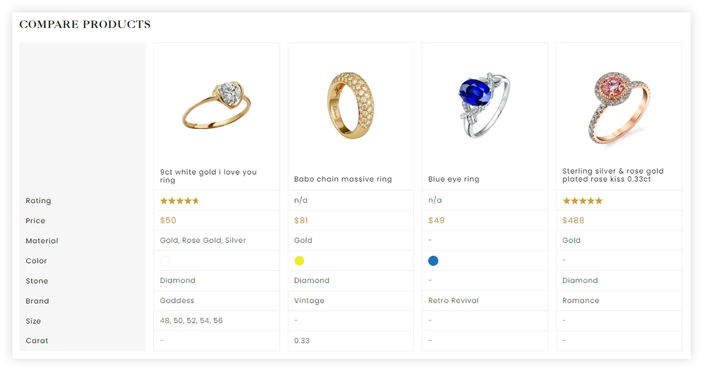 Lorram Jewellery